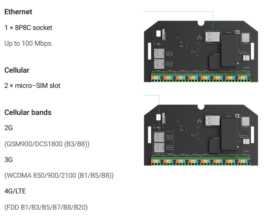 Ajax Fibra Hub Hybrid 4G Black and White